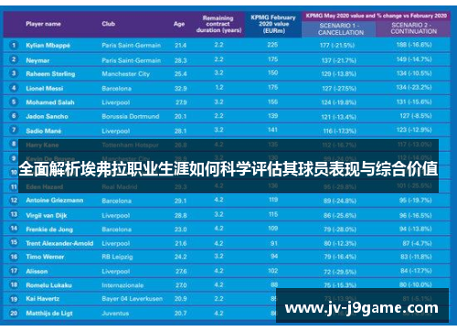 全面解析埃弗拉职业生涯如何科学评估其球员表现与综合价值