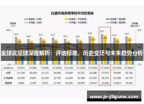 金球奖足球深度解析：评选标准、历史变迁与未来趋势分析