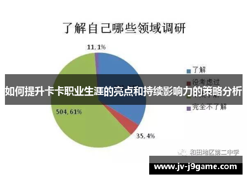 如何提升卡卡职业生涯的亮点和持续影响力的策略分析