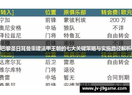 巴黎圣日耳曼重建法甲王朝的七大关键策略与实施路径解析