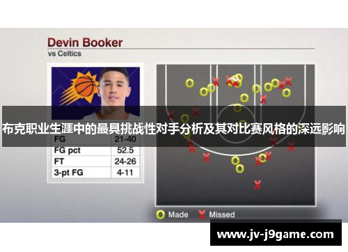 布克职业生涯中的最具挑战性对手分析及其对比赛风格的深远影响 布克职业生涯中的最具挑战性对手分析及其对比赛风格的深远影响