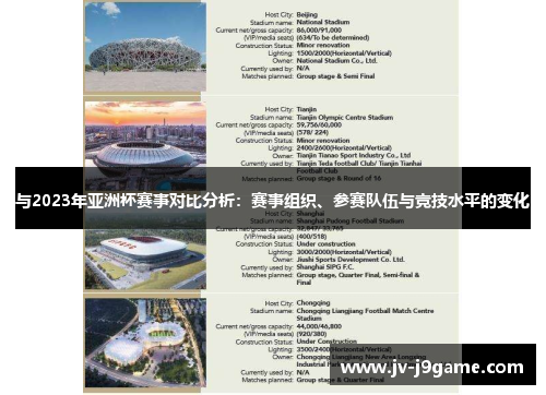 与2023年亚洲杯赛事对比分析：赛事组织、参赛队伍与竞技水平的变化