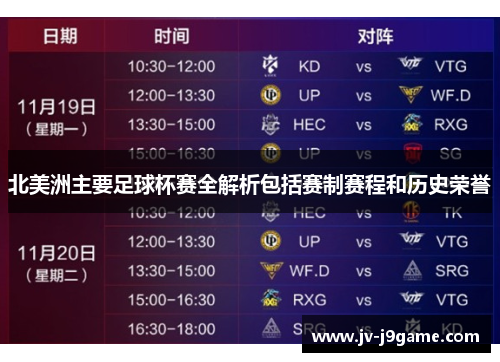 北美洲主要足球杯赛全解析包括赛制赛程和历史荣誉 北美洲主要足球杯赛全解析包括赛制赛程和历史荣誉