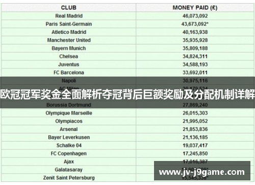 欧冠冠军奖金全面解析夺冠背后巨额奖励及分配机制详解