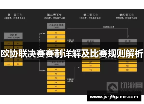欧协联决赛赛制详解及比赛规则解析