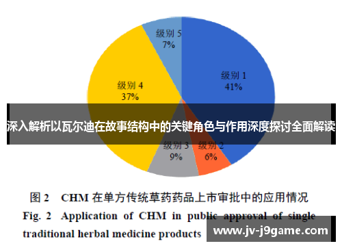 深入解析以瓦尔迪在故事结构中的关键角色与作用深度探讨全面解读 深入解析以瓦尔迪在故事结构中的关键角色与作用深度探讨全面解读