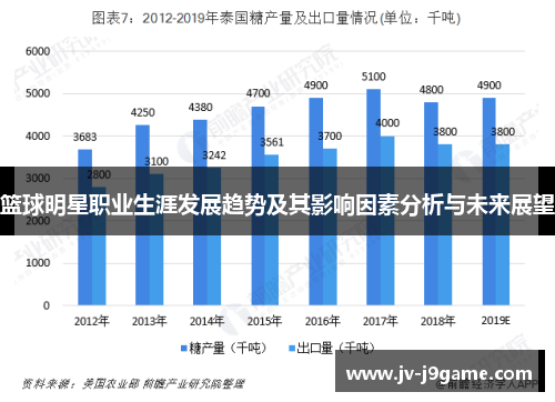 篮球明星职业生涯发展趋势及其影响因素分析与未来展望