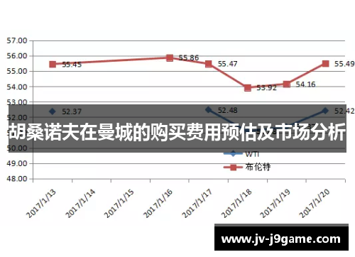 胡桑诺夫在曼城的购买费用预估及市场分析 胡桑诺夫在曼城的购买费用预估及市场分析