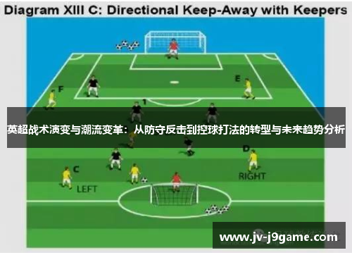 英超战术演变与潮流变革:从防守反击到控球打法的转型与未来趋势分析 英超战术演变与潮流变革:从防守反击到控球打法的转型与未来趋势分析