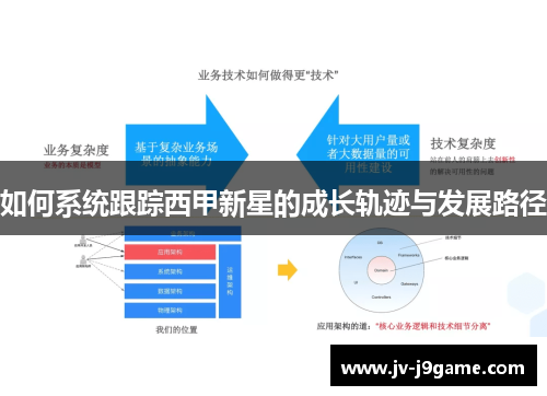 如何系统跟踪西甲新星的成长轨迹与发展路径