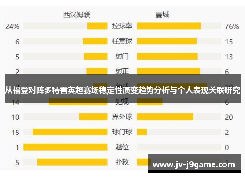 从福登对阵多特看英超赛场稳定性演变趋势分析与个人表现关联研究 从福登对阵多特看英超赛场稳定性演变趋势分析与个人表现关联研究