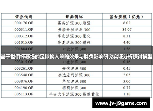 基于世俱杯赛场的足球换人策略效果与胜负影响研究实证分析探讨模型 基于世俱杯赛场的足球换人策略效果与胜负影响研究实证分析探讨模型