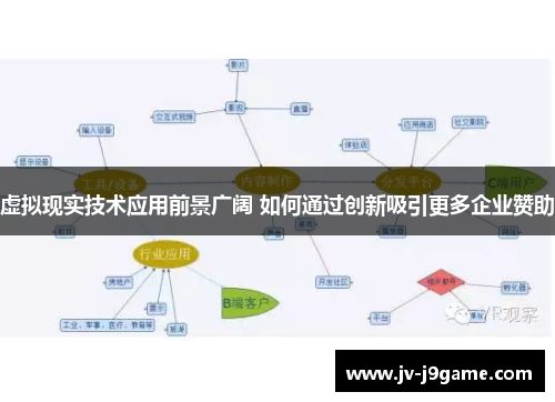虚拟现实技术应用前景广阔 如何通过创新吸引更多企业赞助