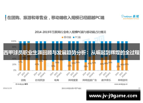 西甲球员职业生涯回顾与发展趋势分析：从崛起到辉煌的全过程