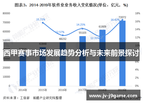 西甲赛事市场发展趋势分析与未来前景探讨 西甲赛事市场发展趋势分析与未来前景探讨
