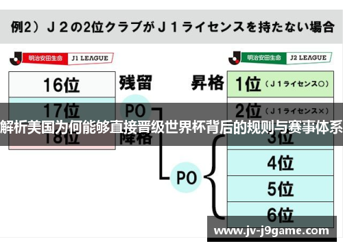 解析美国为何能够直接晋级世界杯背后的规则与赛事体系 解析美国为何能够直接晋级世界杯背后的规则与赛事体系