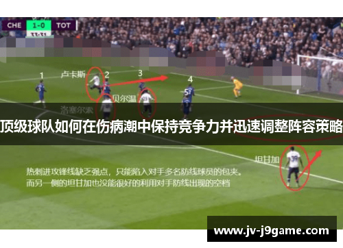顶级球队如何在伤病潮中保持竞争力并迅速调整阵容策略