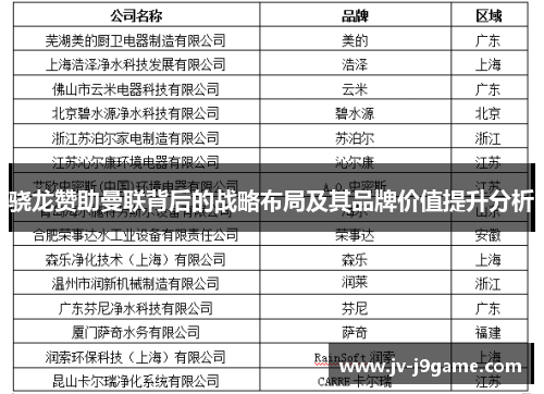 骁龙赞助曼联背后的战略布局及其品牌价值提升分析 骁龙赞助曼联背后的战略布局及其品牌价值提升分析