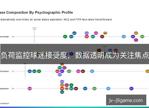 负荷监控球迷接受度，数据透明成为关注焦点
